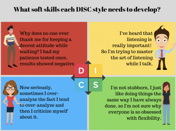 DISC profile