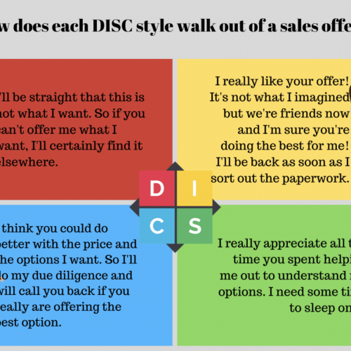5 DISC profile